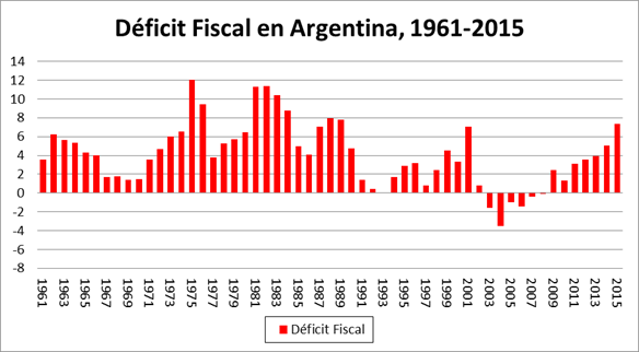 Déficit Fiscal ~ Domingo Cavallo ~ Infobae.com